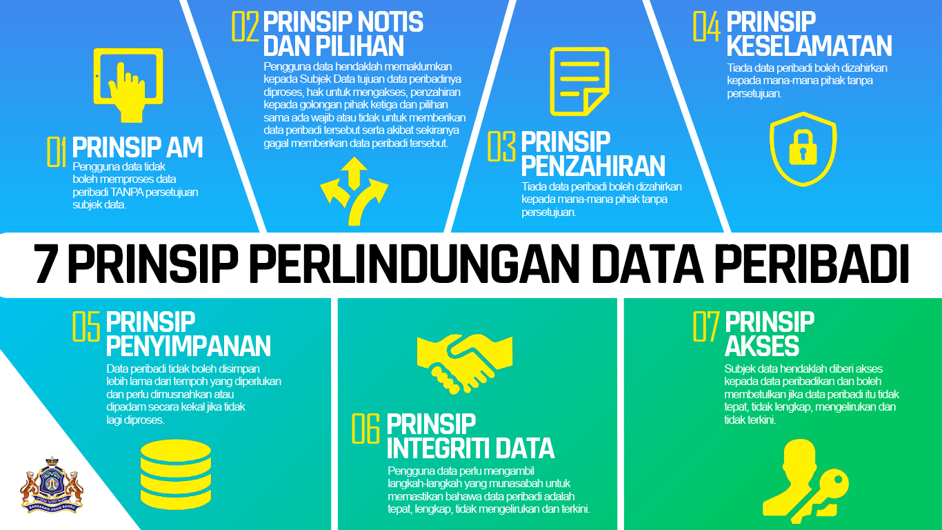 Prinsip Perlindungan Data Peribadi