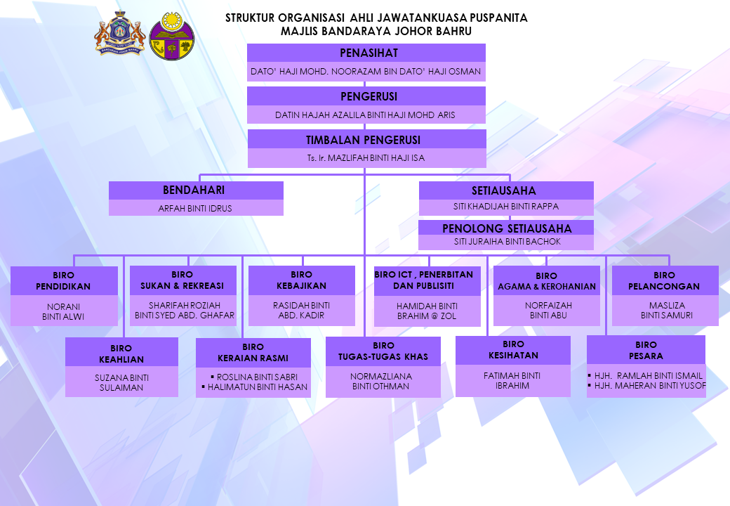 Carta Organisasi Puspanita