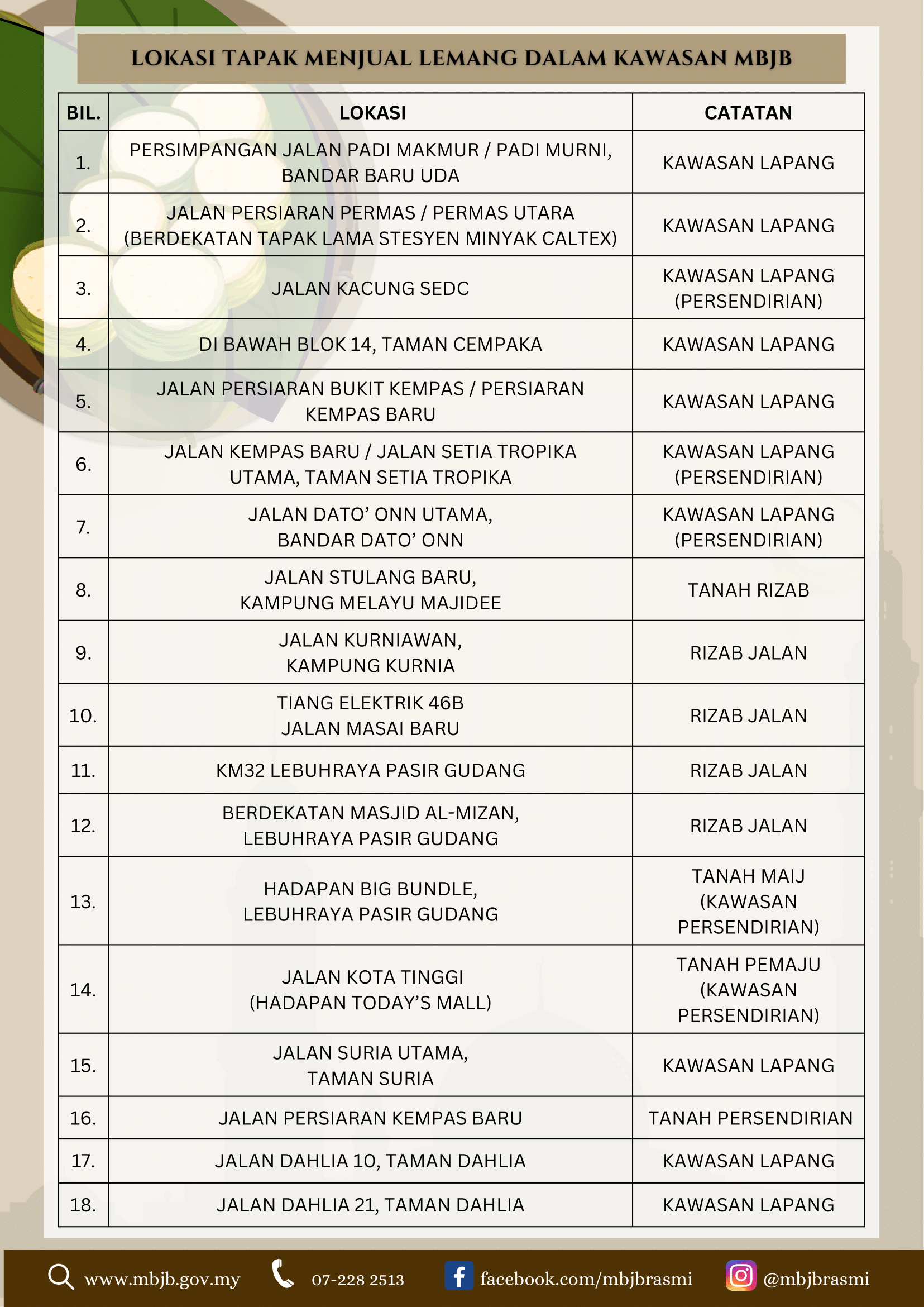 Permohonan Lesen Jualan Lemang