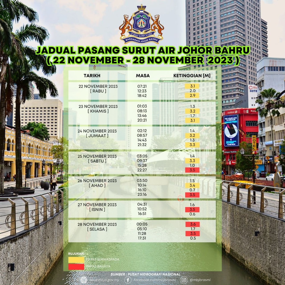 Jadual Pasang Surut Air