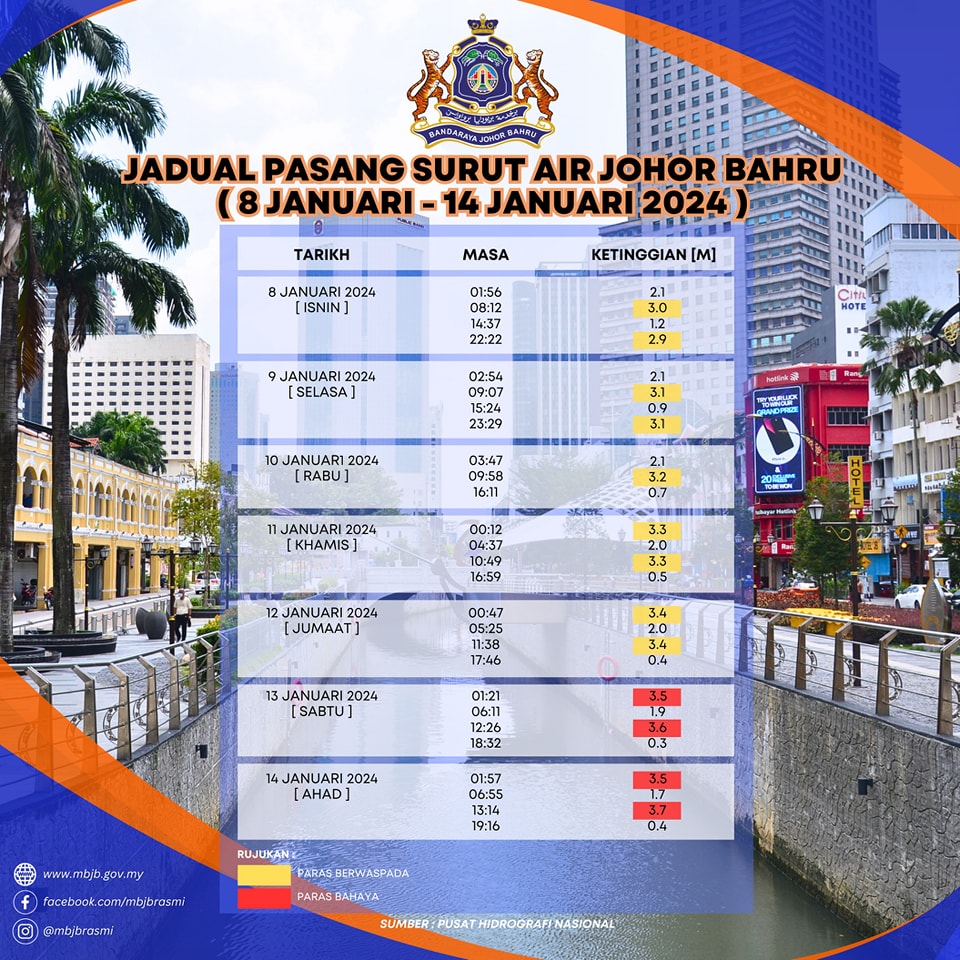 Jadual Pasang Surut Air