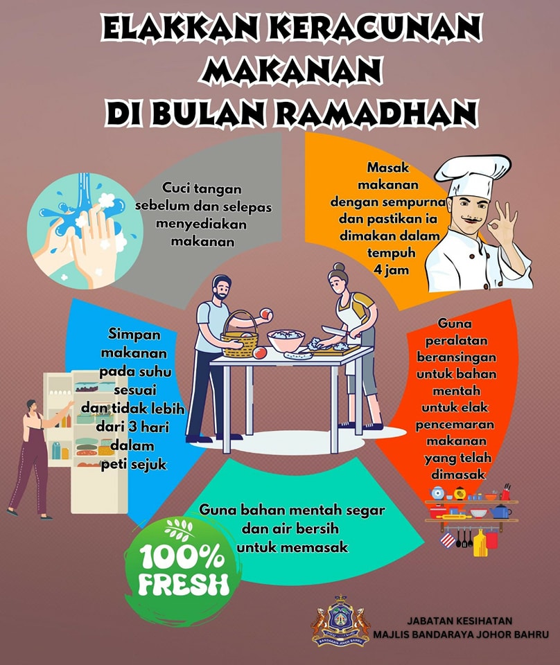 elak keracunan makanan