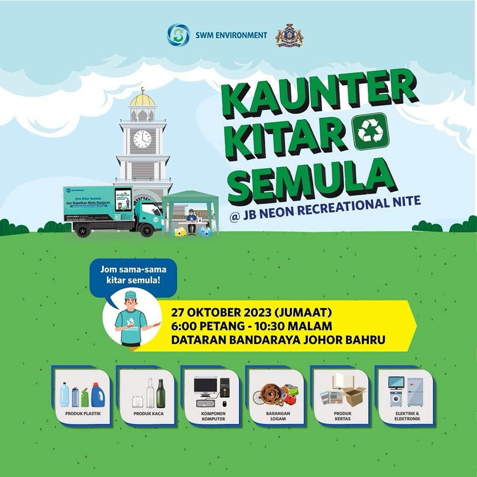 kaunter kitar semula