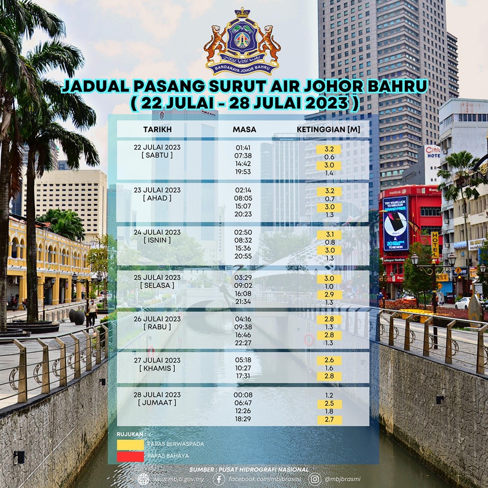 Jadual Pasang Surut Air